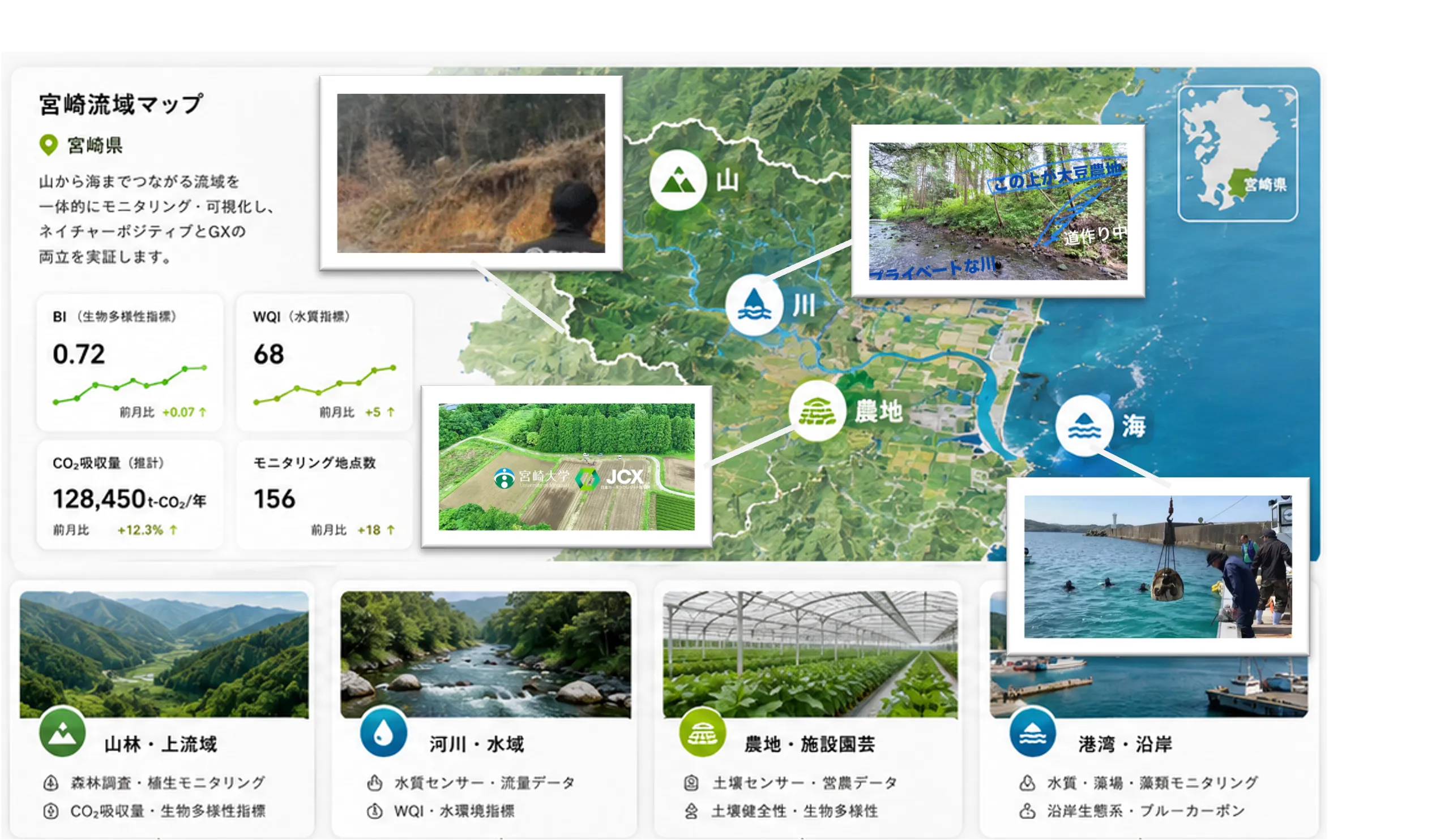 里山里海フィールド